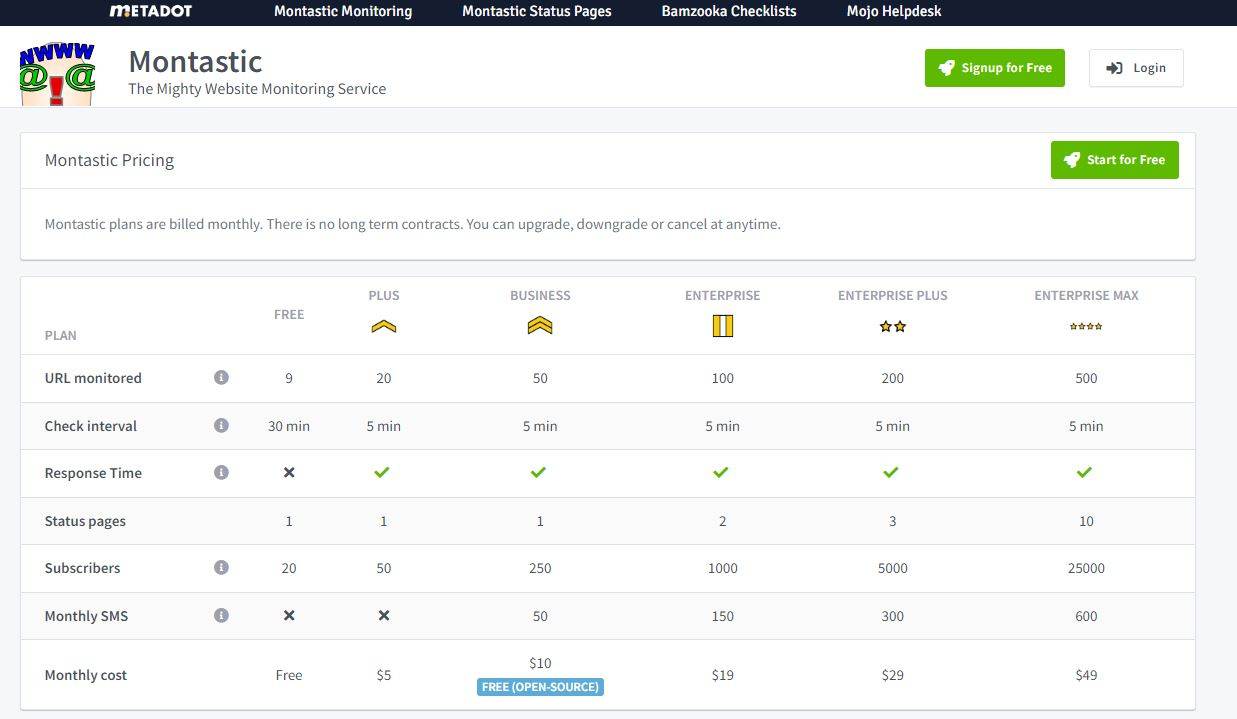 Montastic monitoring - CLB Consult Montastic monitoring - CLB Consult