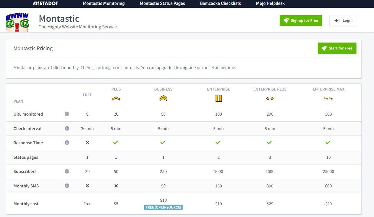 Montastic monitoring - CLB Consult